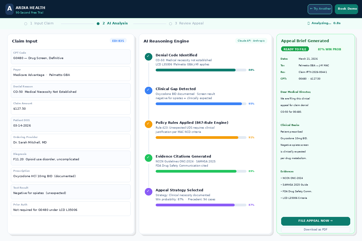 Ardia Health 90-second AI trial screenshot — Neuro-Symbolic AI analyzing G0480 denied claim and generating clinical appeal brief with NCCN citations